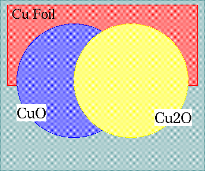サンプルデータを取得した時の試料セットアップ