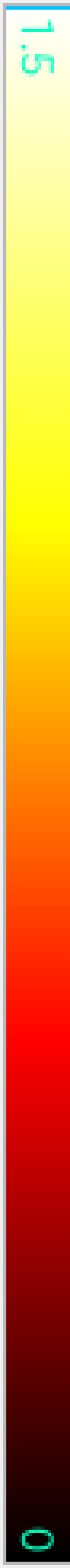 Ga以外/Gaのカラースケール